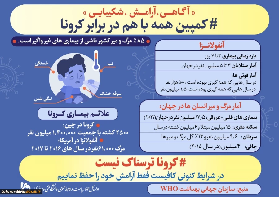 راه های پیشگیری از ویروس کرونا 4