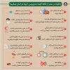 راه های پیشگیری از ویروس کرونا 7