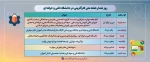 روز شمار هفته ملی مهارت و کارآفرینی در دانشگاه فنی و حرفه ای 2