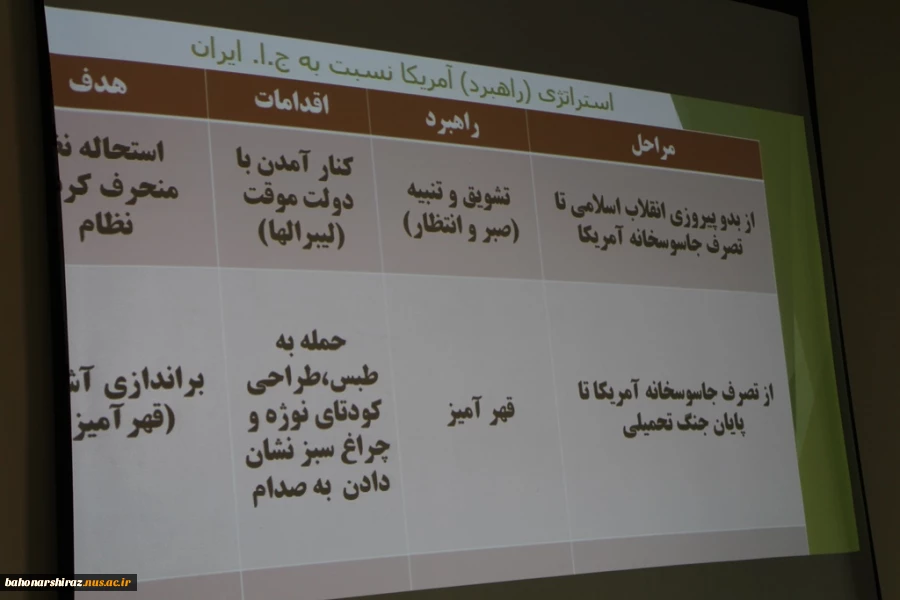 نشست بررسی استراتژی آمریکا نسبت به ایران در دانشکده فنی و حرفه ای شهیدباهنر شیراز برگزار شد 4