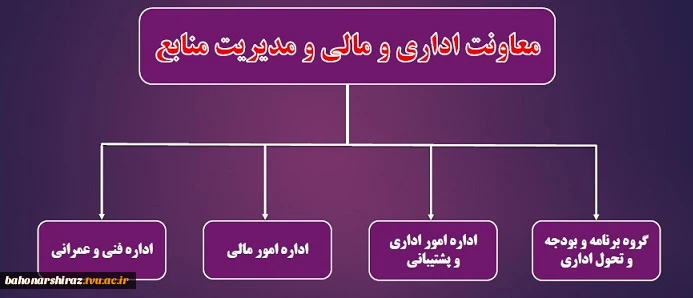 چارت سازمانی معاونت مالی و اداری