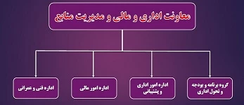 چارت سازمانی معاونت اداری و مالی و مدیریت منابع 2