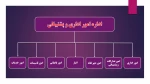 چارت اداره امور اداری و پشتیبانی 2