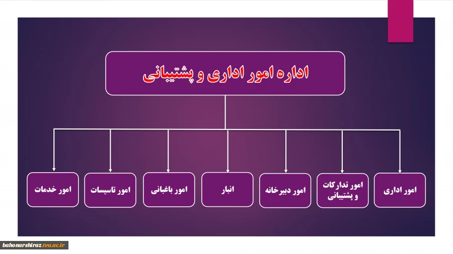 چارت اداره امور اداری و پشتیبانی 2