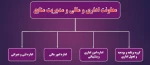 چارت سازمانی معاونت اداری و مالی و مدیریت منابع 2