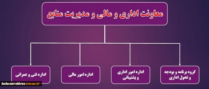 چارت سازمانی معاونت اداری و مالی و مدیریت منابع