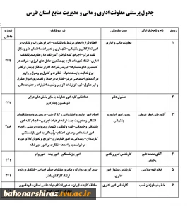 جدول پرسنلی معاونت اداری و مالی و مدیریت منابع