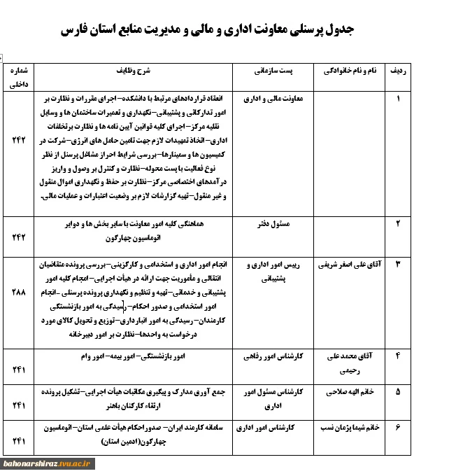 جدول پرسنلی معاونت اداری و مالی و مدیریت منابع 2