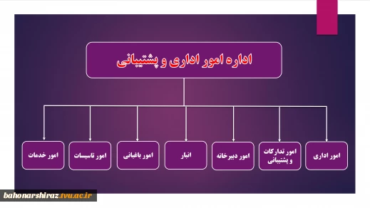 چارت سازمانی اداره امور اداری و پشتیبانی