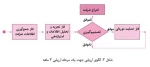 ارزیابی دوره رشد 2