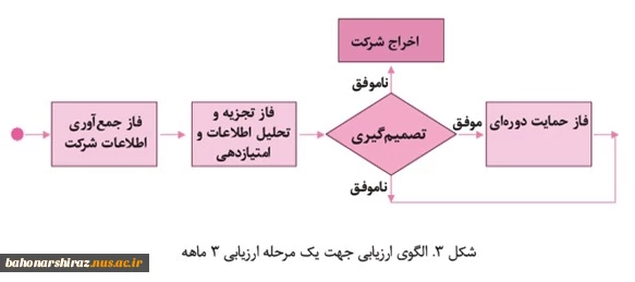 ارزیابی دوره رشد 2