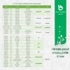 کسب رتبه اول دفتر مشاوره دانشگاه فنی و حرفه ای استان فارس در نخستین جشنواره نشاط 6