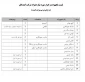 لیست تجهیزات  و ابزارهای مورد نیاز همراه شرکت کنندگان محور جوشکاری به ازای هر تیم