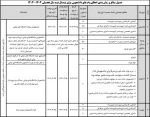 اطلاعیه وام دانشجویی بهمن ماه 2