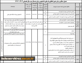 اطلاعیه وام دانشجویی بهمن ماه