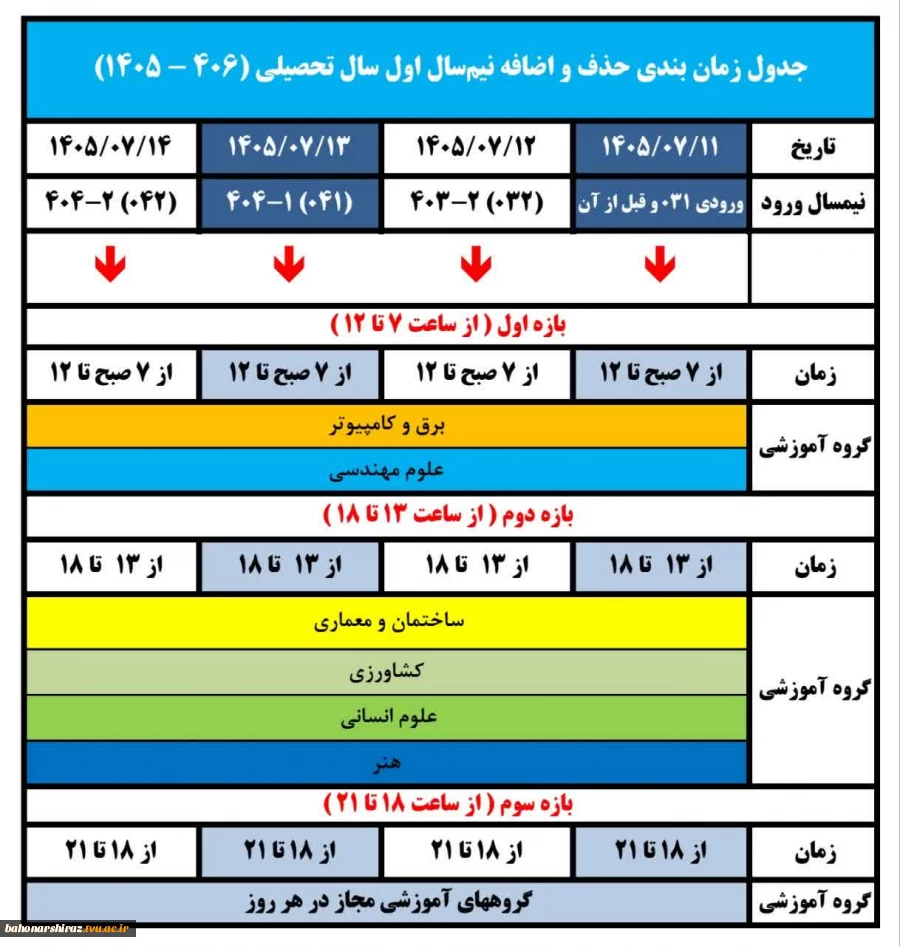 جدول حذف و اضافه
